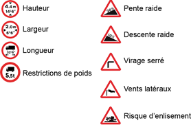 restrictions du CC2000
